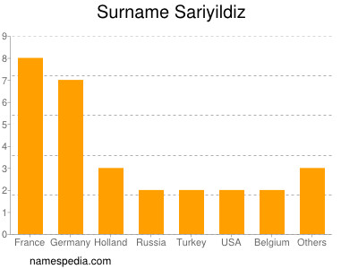 Familiennamen Sariyildiz