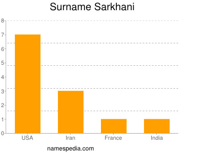 Familiennamen Sarkhani