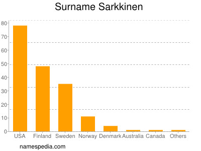 nom Sarkkinen