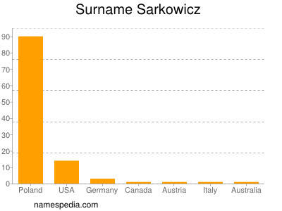 Familiennamen Sarkowicz