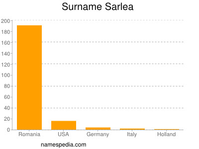Surname Sarlea