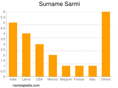 Familiennamen Sarmi