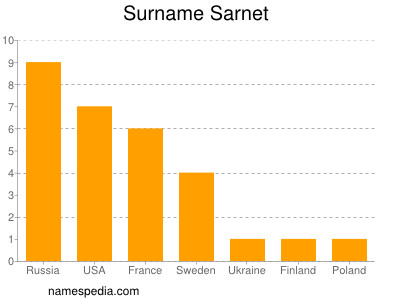 Familiennamen Sarnet