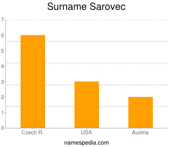 Familiennamen Sarovec