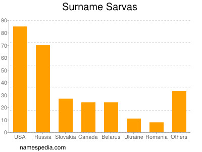 Familiennamen Sarvas