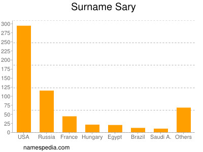 Surname Sary
