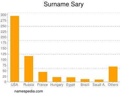 nom Sary