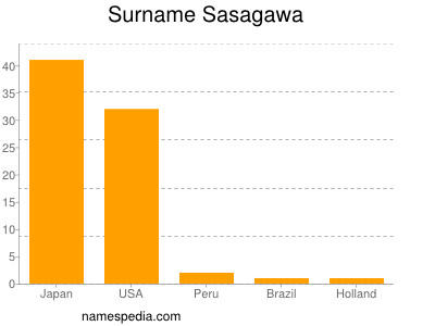 nom Sasagawa