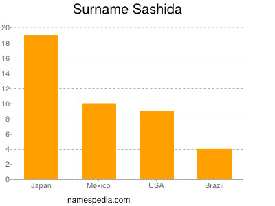 Familiennamen Sashida