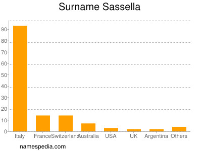 nom Sassella