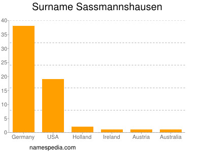 nom Sassmannshausen