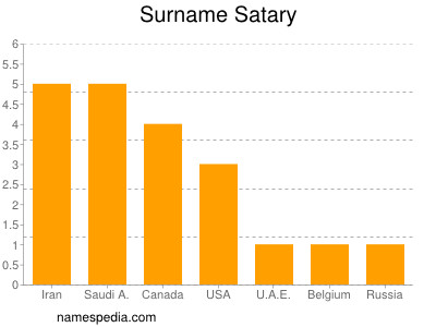 Surname Satary