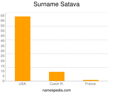 Familiennamen Satava
