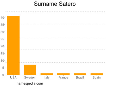 Familiennamen Satero