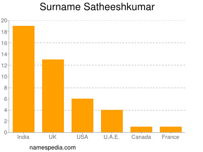 Familiennamen Satheeshkumar
