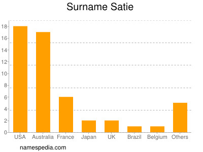 nom Satie