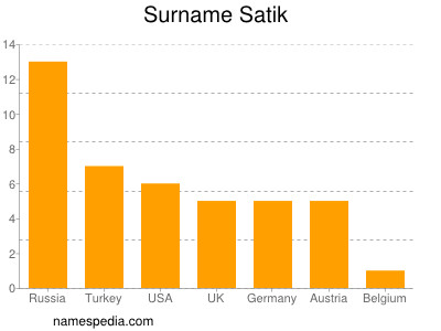 Familiennamen Satik