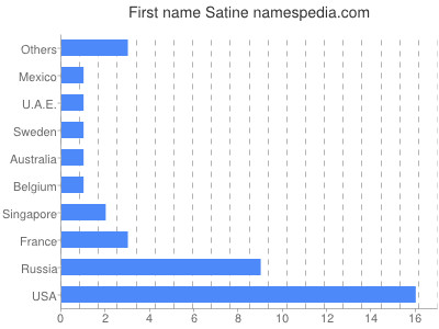 prenom Satine