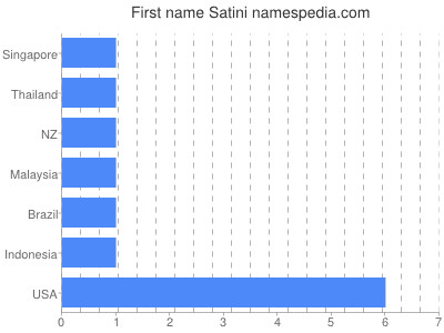 Given name Satini