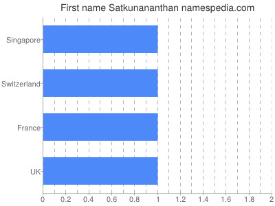 Given name Satkunananthan