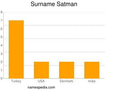 Familiennamen Satman