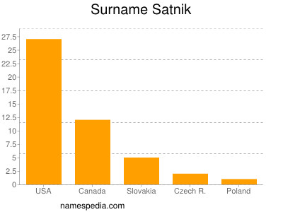 Surname Satnik