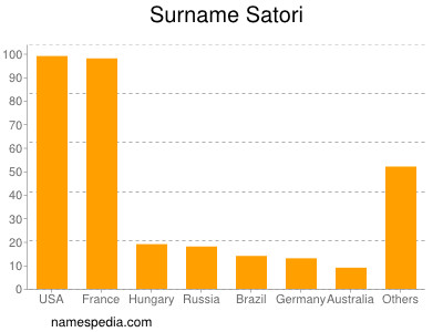 Surname Satori