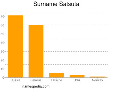 nom Satsuta