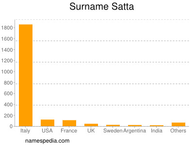 Familiennamen Satta
