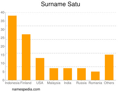 nom Satu