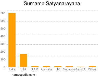 Familiennamen Satyanarayana