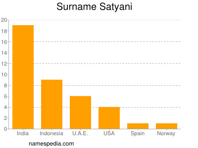 Familiennamen Satyani