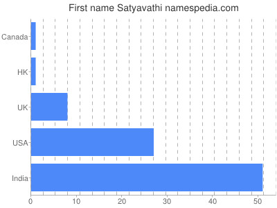 prenom Satyavathi