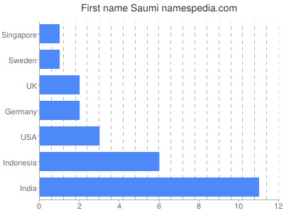 prenom Saumi