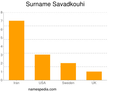 nom Savadkouhi