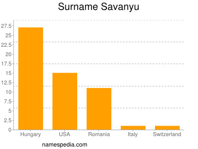 Familiennamen Savanyu