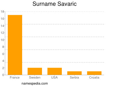 Familiennamen Savaric