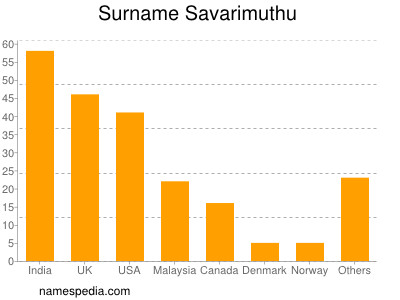 Familiennamen Savarimuthu