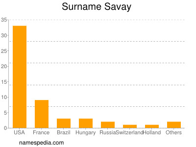 nom Savay