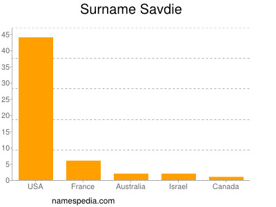 Familiennamen Savdie