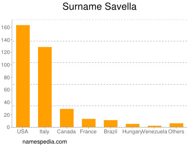 Familiennamen Savella