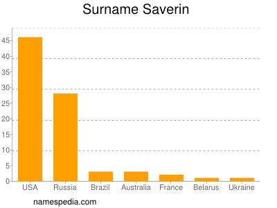 Familiennamen Saverin