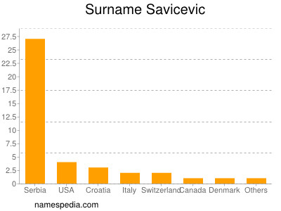 nom Savicevic