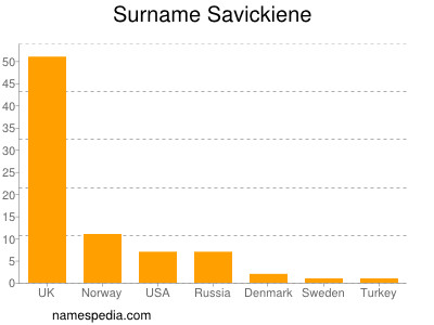 Familiennamen Savickiene