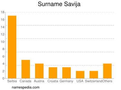 Surname Savija