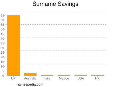 Surname Savings