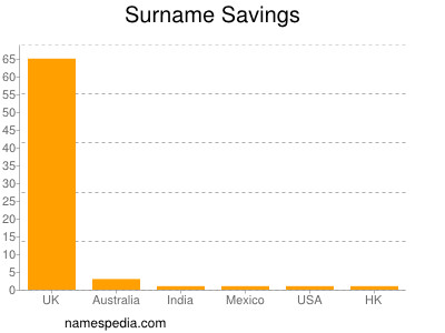 Familiennamen Savings