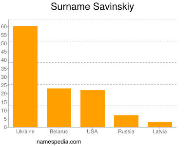 nom Savinskiy