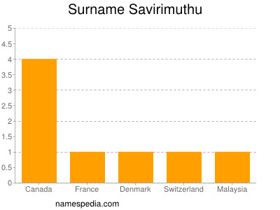 Familiennamen Savirimuthu