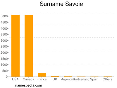 Familiennamen Savoie